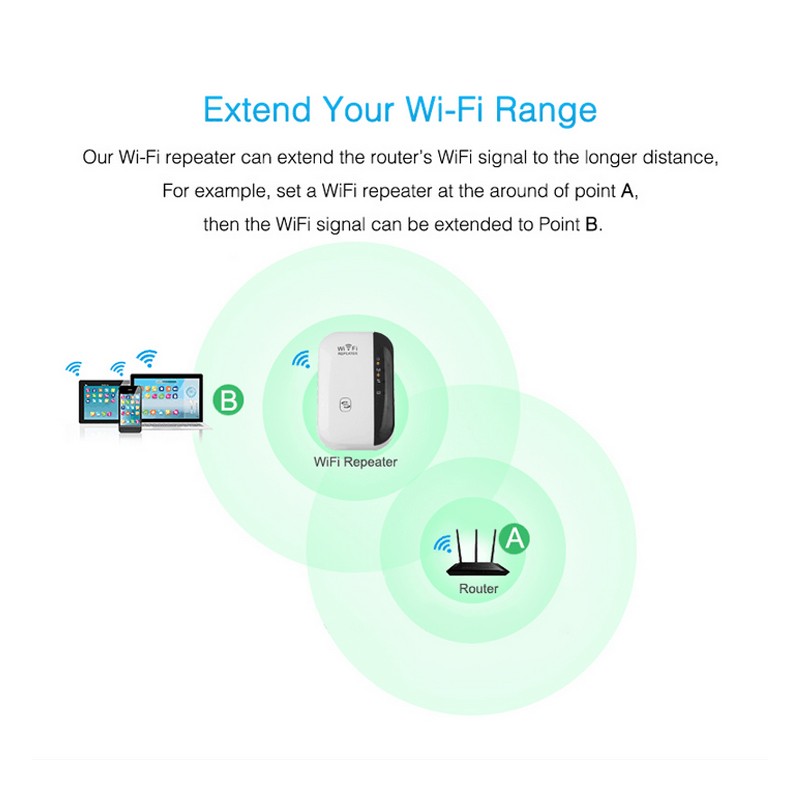 LUXI WiFi Signal Booster 300Mbps