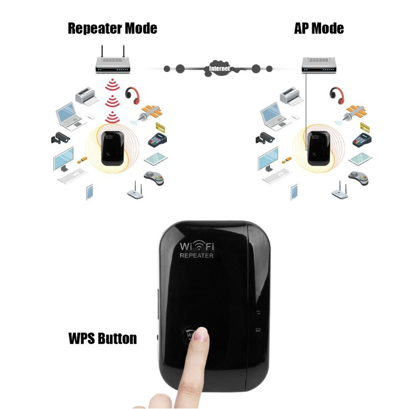 LUXI WiFi Signal Booster 300Mbps